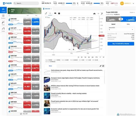 FXCM vs OANDA 2024 .